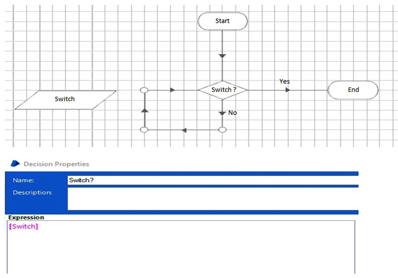 <strong>Study the following configuration: </strong> A) When the configuration is run in Control Room, it will become stuck in an infinite loop B) When the configuration is run in Control Room, it will become stuck in an infinite loop until the 'Switch' Environment Variable is changed to True in System Manager C) When the configuration is run in Control Room, it will become stuck in an infinite loop until the 'Switch' Environment Variable is changed to True in the Control Room D) When the configuration is run in Control Room, it will fail with an internal error on the first execution of the 'Switch?' stage with the error: Decision did not result in a yes/no answer