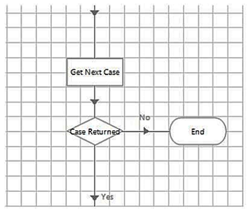 <strong>Study the process flow below: The outputs for the Get Next Case are configured below: </strong> A) B) C) D)