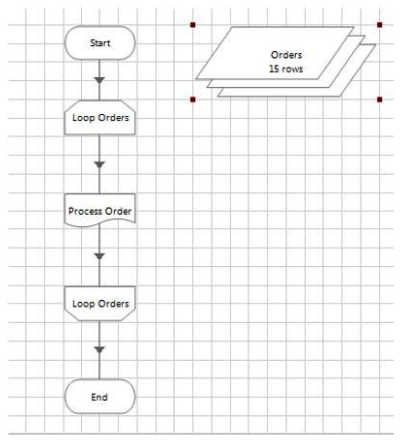 <strong>Examine the following process flow: The Loop Orders loop is configured to loop through the Orders collection. How many times will the 'Process Order' page be executed?</strong> A) 1 B) 15 C) The loop will be infinite D) It's impossible to tell. There is no loop counter.