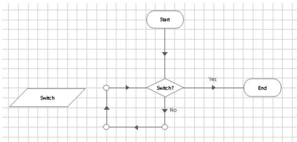 <strong>Study the following configuration: </strong> A) When the configuration is run in Control Room, it will become stuck in an infinite loop B) When the configuration is run in Control Room, it will become stuck in an infinite loop until the 'Switch' Session Variable is changed to True in System Manager C) When the configuration is run in Control Room, it will become stuck in an infinite loop until the 'Switch' Session Variable is changed to True in the Control Room D) When the configuration is run in Control Room, it will fail with an internal error on the first execution of the 'Switch?' stage with the error: Decision did not result in a yes/no answer