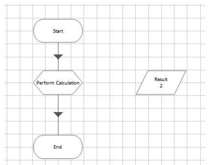 <strong>A process contains only 4 stages. Study the following process flow: The data item 'Result' is a number data item with an initial value of 2. The calculation stage is configured as follows: Following the execution of the Perform Calculation stage, which of the following is true?</strong> A) The data item Result will contain 3 B) The data item Result will contain 5 C) The process will throw an exception D) None of these statements are correct