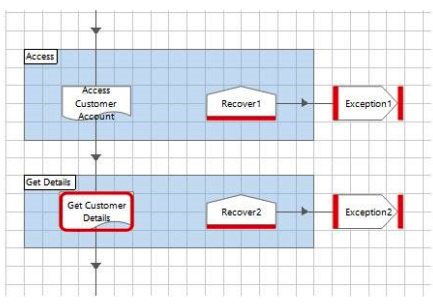 <strong>Study the following diagram which is an extract from a sub-page of a process being tested in Process Studio: There are no breakpoints in the Access Customer Account subpage however there is an error. What will happen if you choose to step out (SHIFT + F11) when debugging the process?</strong> A) The process will work all stages in the Access Customer Account page until the error is thrown and then focus would move to the breakpoint at Get Customer Details stage. B) The process will work all stages in the Access Customer Account page until the error is thrown and then focus would move to the Recover1 stage. C) The process will work all stages in the Access Customer Account page until the error is thrown and then focus would move to the stage containing the error on the Access Customer Account page. D) The process will work all stages in the Access Customer Account page until the error is thrown and then focus would move to the Exception1 stage.