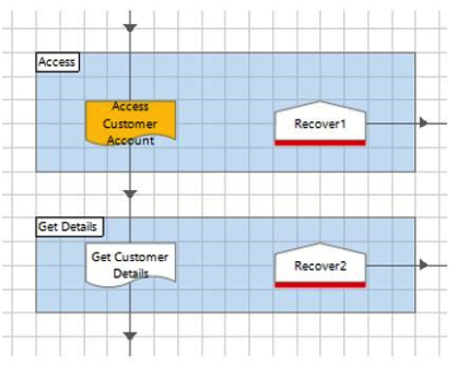 <strong>Study the following diagram which is an extract from a process being tested in Process Studio: There are no breakpoints in the Access Customer Account subpage however there is an error. What will happen if you choose to step over (F10) when debugging the process?</strong> A) The process will work all stages in the Access Customer Account page until the error is thrown and then focus will move to the Get Customer Details stage. B) The process will work all stages in the Access Customer Account page until the error is thrown and then focus will move to the Recover1 stage. C) The process will work all stages in the Access Customer Account page until the error is thrown and then focus will move to the stage containing the error on the Access Customer Account page. D) The process will work all stages in the Access Customer Account page until the error is thrown and then focus would move to the appropriate recover stage on the Access Customer Account page.