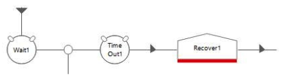 <strong>Which of the following flows can you not create in Blue Prism? (Choose two.)</strong> A) B) C) D)