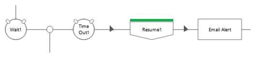 <strong>Which of the following flows can you not create in Blue Prism? (Choose two.)</strong> A) B) C) D)