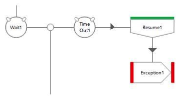 <strong>Which of the following flows can you not create in Blue Prism? (Choose two.)</strong> A) B) C) D)