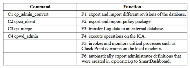 Match the following commands to their correct function. Each command has one function only listed.