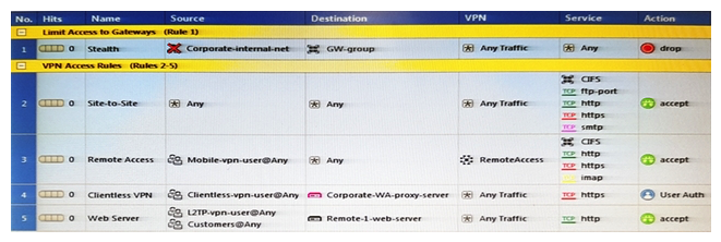 As you review this Security Policy, what changes could you make to accommodate Rule 4?