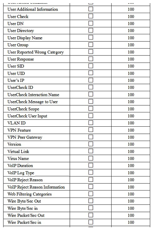 You are using SmartView Tracker to troubleshoot NAT entries. Which column do you check to view the NAT'd source port if you are using Source NAT?
