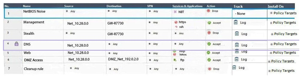 Administrator Dave logs into R80 Management Server to review and makes some rule changes. He notices that there is a padlock sign next to the DNS rule in the Rule Base. What is the possible explanation for this?