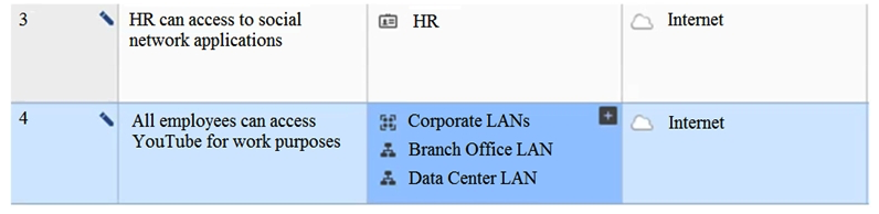 View the rule below. What does the pen-symbol in the left column mean?