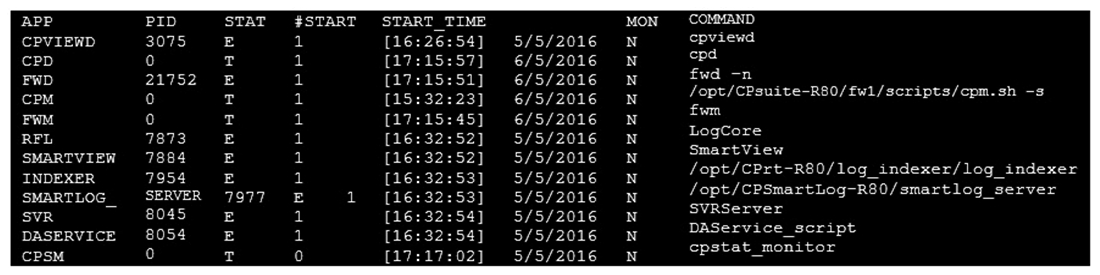 You are unable to login to SmartDashboard. You log into the management server and run #cpwd_admin list with the following output: What reason could possibly BEST explain why you are unable to connect to SmartDashboard?