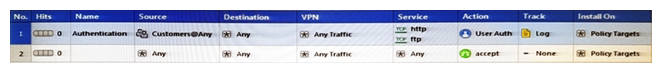 Review the rules. Assume domain UDP is enabled in the implied rules. What happens when a user from the internal network tries to browse to the internet using HTTP? The user: