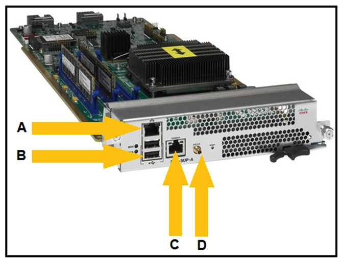 <strong> Refer to the exhibit. Which statement correctly identifies the hardware features on the Cisco Nexus 9500 Series supervisor A modules?</strong> A) A is 10/100/1000 Management port; B is USB port; C is Console port; D is external clock input B) A is Console port; B is USB port; C is 10/100/1000 Management port; D is external clock input C) A is Optical port; B is USB port; C is 10/100/1000 Management port; D is external clock input D) A is Console port; B is USB port; C is 10/100/1000 Management port; D is Diagnostic port