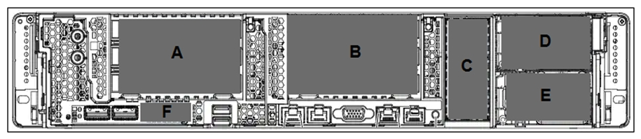   Refer to the exhibit. Which item does B represent?