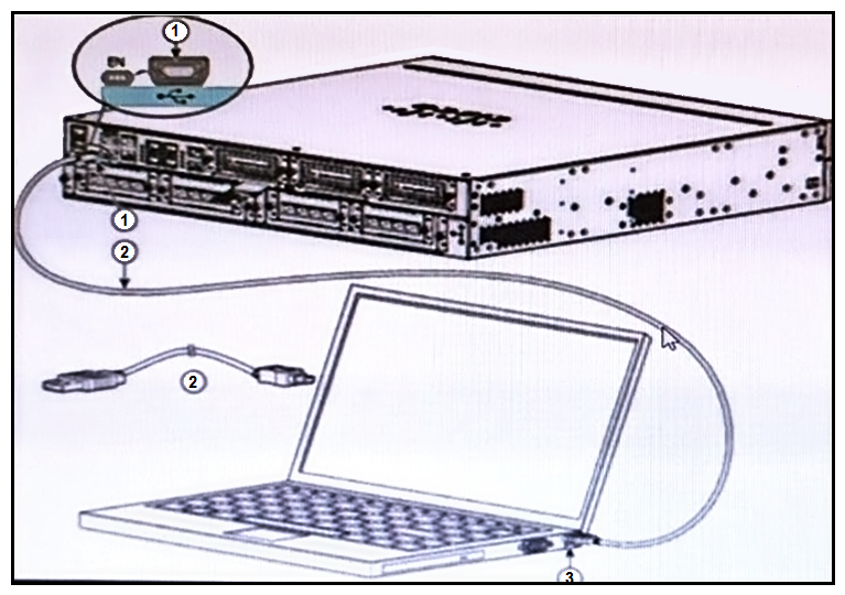<strong>  Refer to the exhibit. Which two statements about the hardware components are true? (Choose two.)</strong> A) 2 is an RJ-45 to USB Type A console cable. B) 3 is a USB Type A port. C) 3 is a USB 5-pin mini USB Type B port. D) 1 is a USB Type A port. E) 2 is a USB 5-pin mini USB Type B to USB Type A console cable. <div style=padding-top: 35px> 