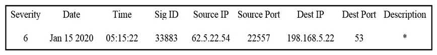 <strong> Refer to the exhibit. Which type of log is displayed?</strong> A) IDS B) proxy C) NetFlow D) sys