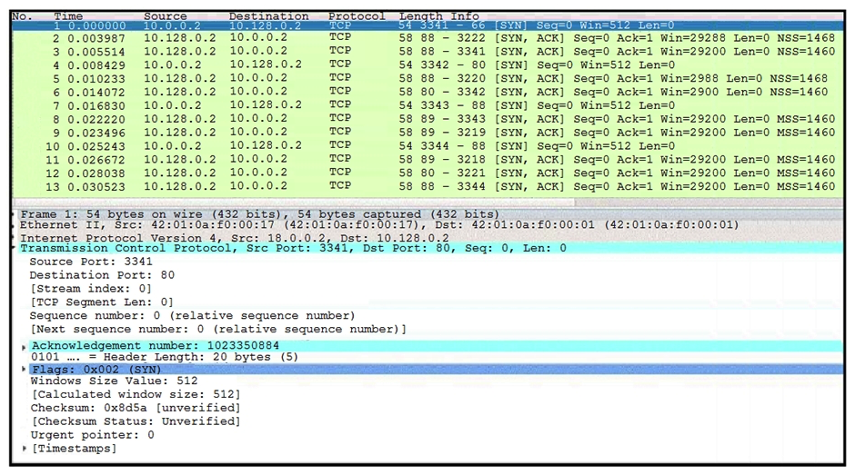 Refer to the exhibit. What is occurring in this network traffic?