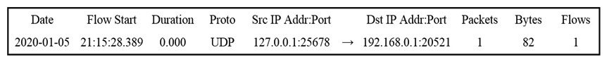   Refer to the exhibit. Which type of log is displayed?