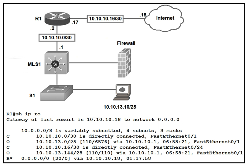 <strong> Refer to the exhibit. Which type of route does R1 use to reach host 10.10.13.10/32?</strong> A) default route B) network route C) host route D) floating static route