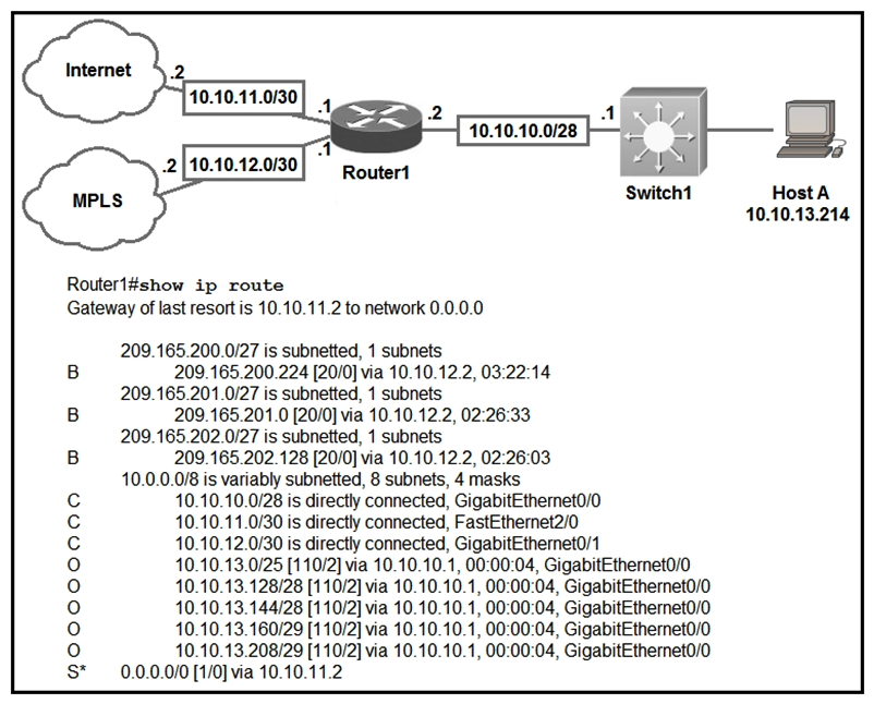 <strong> Refer to the exhibit. Which prefix does Router1 use for traffic to Host A?</strong> A) 10.10.10.0/28 B) 10.10.13.0/25 C) 10.10.13.144/28 D) 10.10.13.208/29