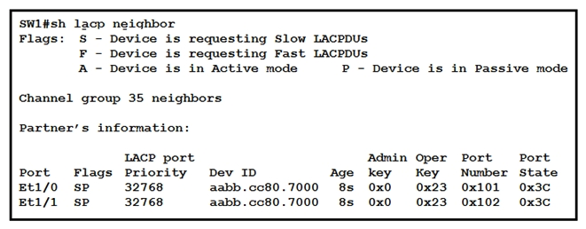 <strong> Refer to the exhibit. Based on the LACP neighbor status, in which mode is the SW1 port channel configured?</strong> A) mode on B) active C) passive D) auto