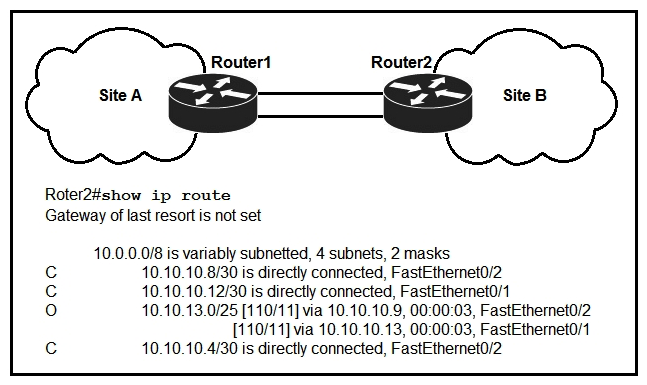 <strong> Refer to the exhibit. If OSPF is running on this network, how does Router2 handle traffic from Site B to 10.10.13.128/25 at Site A?</strong> A) It sends packets out of interface Fa0/1 only. B) It sends packets out of interface Fa0/2 only. C) It load-balances traffic out of Fa0/1 and Fa0/2. D) It cannot send packets to 10.10.13.128/25.