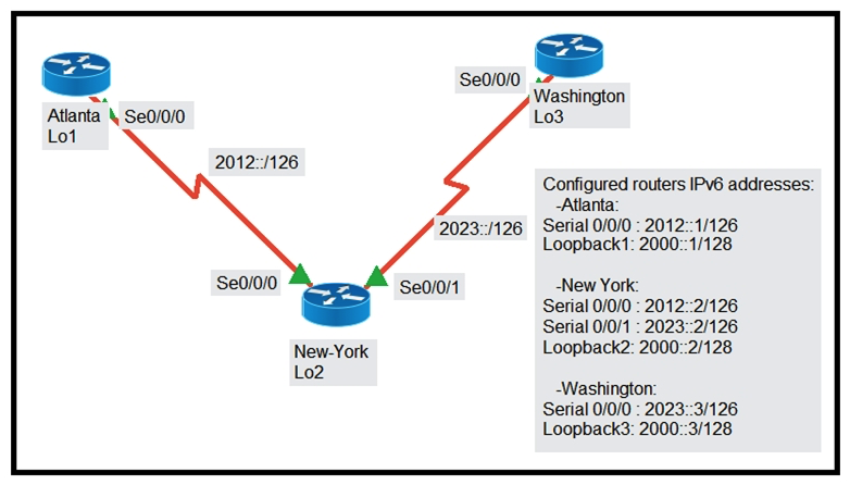 <strong> Refer to the exhibit. The New York router is configured with static routes pointing to the Atlanta and Washington sites. Which two tasks must be performed so that the Serial0/0/0 interfaces on the Atlanta and Washington routers can reach one another? (Choose two.)</strong> A) Configure the ipv6 route 2023::/126 2012::1 command on the Atlanta router. Configure the ipv6 route 2023::/126 2012::1 command on the Atlanta router. B) Configure the ipv6 route 2012::/126 2023::2 command on the Washington router. ipv6 route 2012::/126 2023::2 command on the Washington router. C) Configure the ipv6 route 2012::/126 2023::1 command on the Washington router. ipv6 route 2012::/126 2023::1 D) Configure the ipv6 route 2023::/126 2012::2 command on the Atlanta router. ipv6 route 2023::/126 2012::2 E) Configure the ipv6 route 2012::/126 s0/0/0 command on the Atlanta router. ipv6 route 2012::/126 s0/0/0