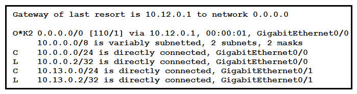 <strong> Refer to the exhibit. If configuring a static default route on the router with the ip route 0.0.0.0 0.0.0.0 10.13.0.1 120 command, how does the router respond?</strong> A) It starts sending traffic without a specific matching entry in the routing table to GigabitEthernet0/1. B) It immediately replaces the existing OSPF route in the routing table with the newly configured static route. C) It starts load-balancing traffic between the two default routes. D) It ignores the new static route until the existing OSPF default route is removed.