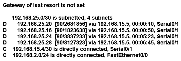Refer to the exhibit. Which address and mask combination represents a summary of the routes learned by EIGRP?  