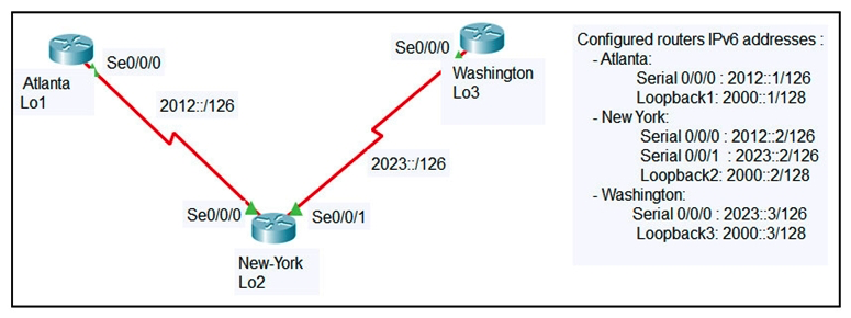   Refer to the exhibit. An engineer configured the New York router with static routes that point to the Atlanta and Washington sites. Which command must be configured on the Atlanta and Washington routers so that both sites are able to reach the loopback2 interface on the New York router?