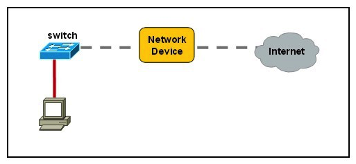 Exhibit: Refer to the exhibit. An industrial ruggedized network device needs to be installed in the place of the icon labeled Network Device to accommodate a leased line attachment to the Internet. Which network device and interface configuration meets the minimum requirements for this installation?