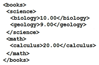 <strong>Refer to the exhibit. Which JSON is equivalent to the XML-encoded data?</strong> A) B) C) D)