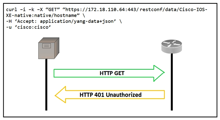 Refer to the exhibit.   An administrator attempts to perform a GET using the Cisco IOS XE RESTCONF API to return the hostname of a device. The sequence diagram illustrates the HTTP messages observed. Which change to the API request resolves the issue?