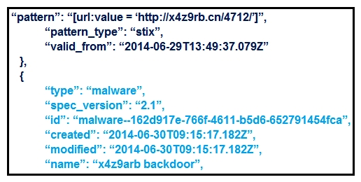 Refer to the exhibit. What is the IOC threat and URL in this STIX JSON snippet?
