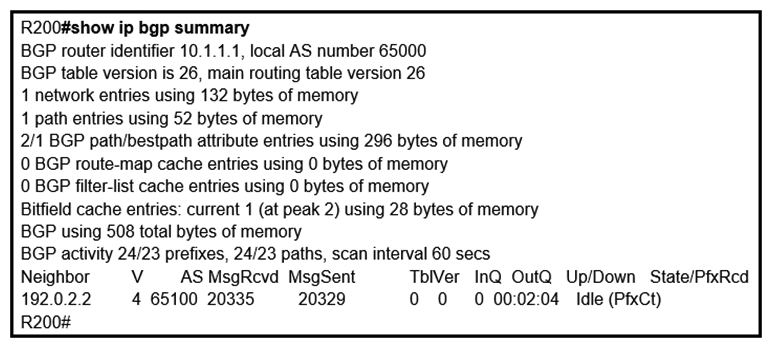 <strong> Refer to the exhibit. In which circumstance does the BGP neighbor remain in the idle condition?</strong> A) if prefixes are not received from the BGP peer B) if prefixes reach the maximum limit C) if a prefix list is applied on the inbound direction D) if prefixes exceed the maximum limit