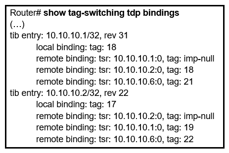 <strong>Refer to the exhibit. What does the imp-null tag represent in the MPLS VPN cloud? </strong> A) Pop the label B) Impose the label C) Include the EXP bit D) Exclude the EXP bit