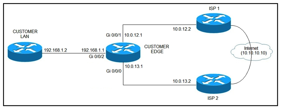 <strong>Refer to the exhibit. ISP 1 and ISP 2 directly connect to the Internet. A customer is tracking both ISP links to achieve redundancy and cannot see the Cisco IOS IP SLA tracking output on the router console. Which command is missing from the IP SLA configuration? </strong> A) Start-time 00:00 B) Start-time 0 C) Start-time immediately D) Start-time now