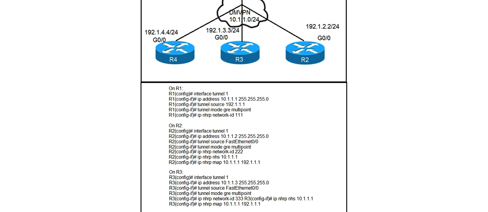 <strong> Refer to the exhibits. Phase-3 tunnels cannot be established between spoke-to-spoke in DMVPN. Which two commands are missing? (Choose two.)</strong> A) The ip nhrp redirect command is missing on the spoke routers. The ip nhrp redirect command is missing on the spoke routers. B) The ip nhrp shortcut command is missing on the spoke routers. ip nhrp shortcut C) The ip nhrp redirect command is missing on the hub router. ip nhrp redirect command is missing on the hub router. D) The ip nhrp shortcut command is missing on the hub router. ip nhrp shortcut E) The ip nhrp map command is missing on the hub router. ip nhrp map command is missing on the hub router.