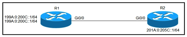 <strong>Refer to the exhibit. Which configuration denies Telnet traffic to router 2 from 198A:0:200C::1/64? </strong> A) B) C) D)