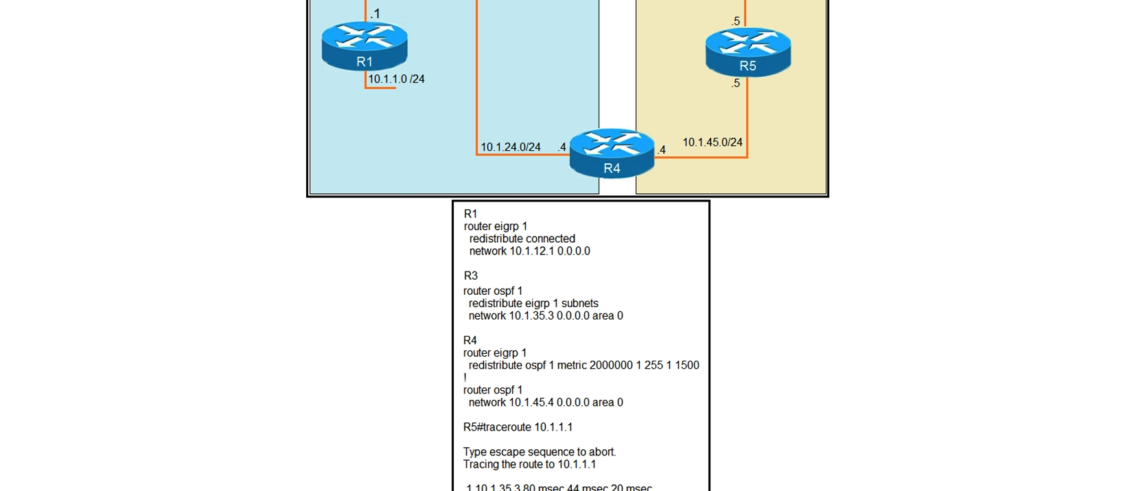 <strong>Refer to the exhibits. The output of the trace route from R5 shows a loop in the network. Which configuration prevents this loop? </strong> A) B) C) D)