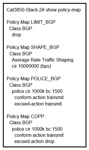 <strong> Refer to the exhibit. Which control plane policy limits BGP traffic that is destined to the CPU to 1 Mbps and ignores BGP traffic that is sent at higher rate?</strong> A) policy-map SHAPE_BGP B) policy-map LIMIT_BGP C) policy-map POLICE_BGP D) policy-map COPP