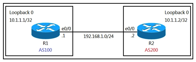 <strong> Refer to the exhibit. The R1 and R2 configurations are: The neighbor relationship is not coming up. Which two sets of configurations bring the neighbors up? (Choose two.)</strong> A) B) C) D) E)