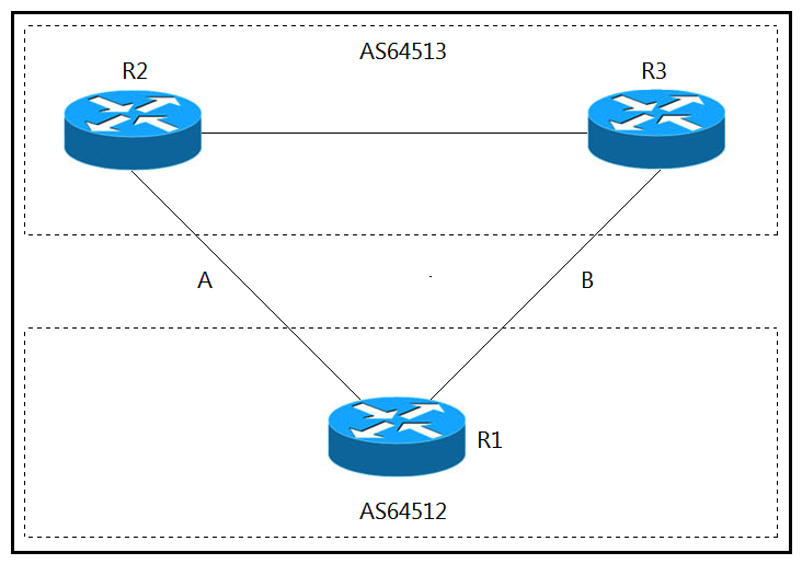 <strong> Refer to the exhibit. A network engineer for AS64512 must remove the inbound and outbound traffic from link A during maintenance without closing the BGP session so that there is still a backup link over link A toward the ASN. Which BGP configuration on R1 accomplishes this goal?</strong> A) B) C) D)