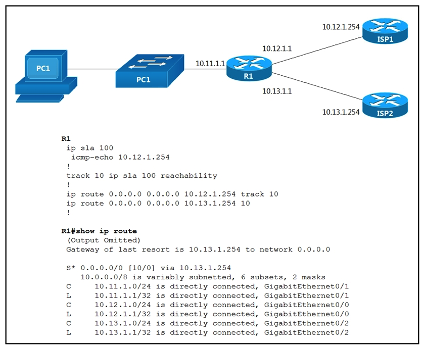 Refer to the exhibit. An engineer is monitoring reachability of the configured default routes to ISP1 and ISP2. The default route from ISP1 is preferred if available. How is this issue resolved?