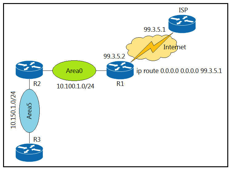 Refer to the exhibit. A network administrator redistributed the default static route into OSPF toward all internal routers to reach to Internet. Which set of commands restores reachability to the Internet by internal routers?