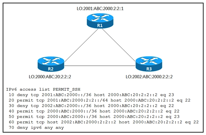 Refer to the exhibit. An IPv6 network was newly deployed in the environment, and the help desk reports that R3 cannot SSH to the R2s Loopback interface. Which action resolves the issue?