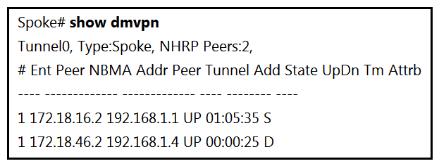 Refer to the exhibit. An engineer has configured DMVPN on a spoke router. What is the WAN IP address of another spoke router within the DMVPN network?