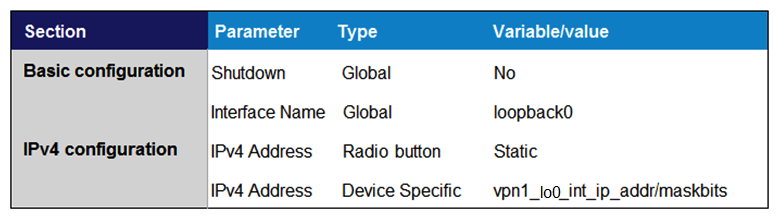 <strong>Which template configures the out-of band management VPN?</strong> A) B) C) D)