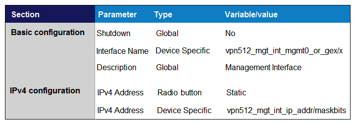 <strong>Which template configures the out-of band management VPN?</strong> A) B) C) D)